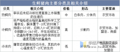 2025年中国猪肉行业相关引见、消费量及进出口商