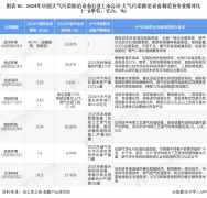 <b>【前瞻阐发】2025-2030年中国大气污染防治设备财</b>